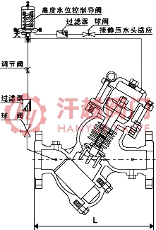 YQ98007型過(guò)濾活塞式高度水位控制閥